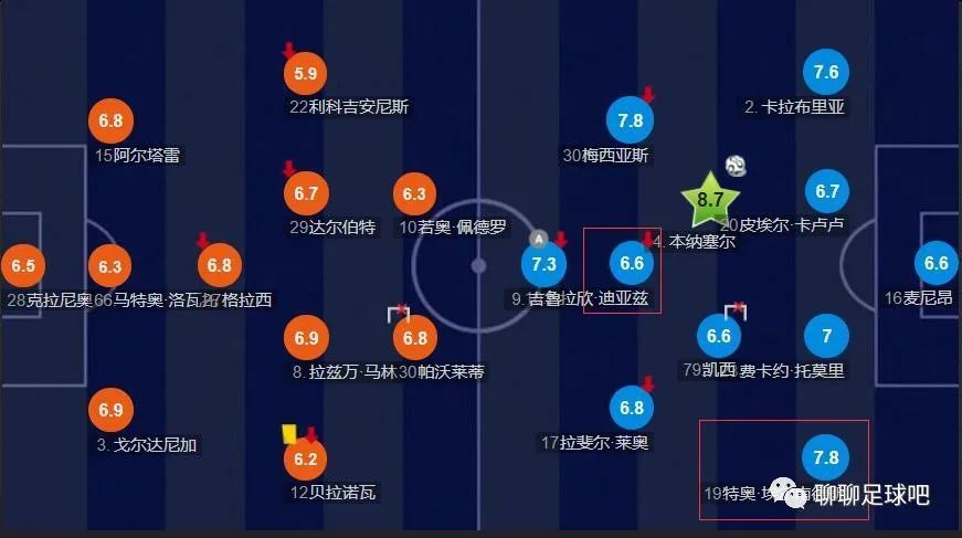 下半场补时4分钟，国米4-0乌迪内斯。